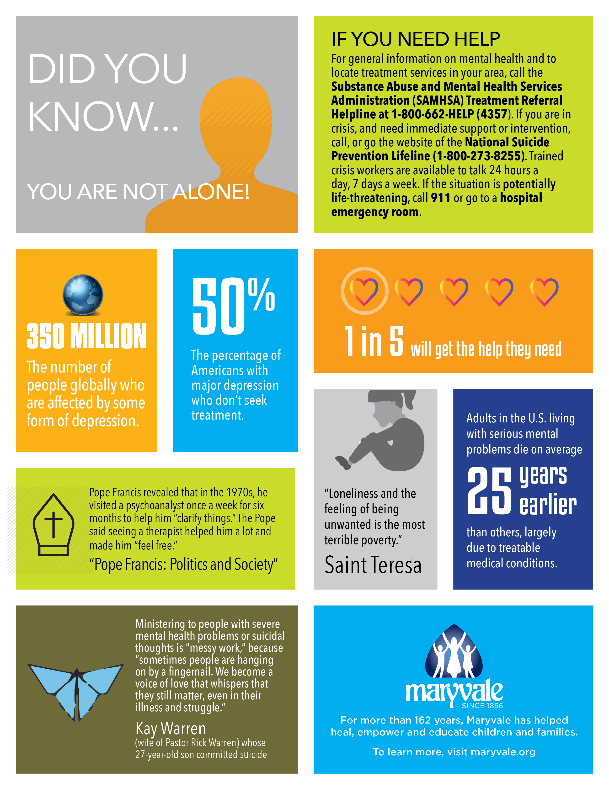 Infographic Example About Mental Health